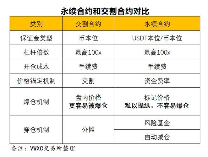 三分钟看懂永续合约？(eth的3倍长久持仓有利吗)-图2