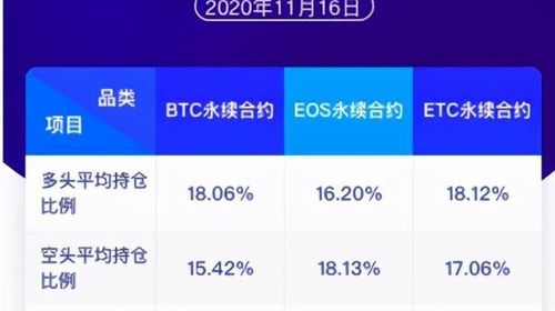 三分钟看懂永续合约？(eth的3倍长久持仓有利吗)-图3