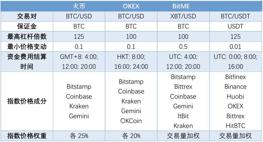 eos永续合约是什么意思？(eth永续是不是骗子)-图2