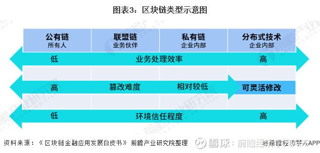 区块链证据保存方法？(存eth)-图2