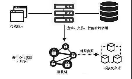 区块链证据保存方法？(存eth)-图1