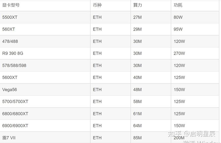 5700xt挖eth算力多少？(华硕5700挖eth)-图1