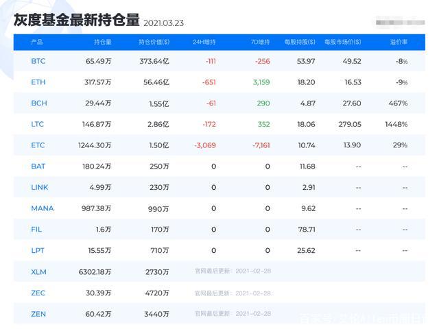 灰度是什么公司？(灰度eth持仓查询)-图3