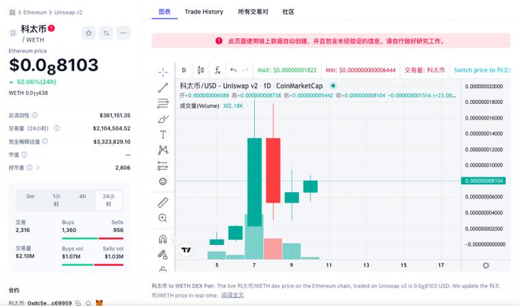 bte是什么意思？(给某笔eth加速)-图3