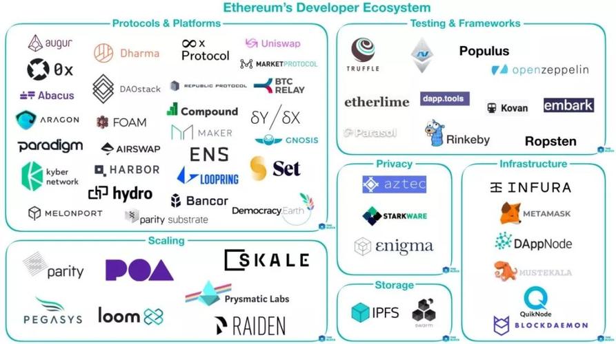 eth有什么实际价值？(eth生态图)-图2