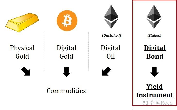 eth质押是什么意思？(eth pow转pos)-图1