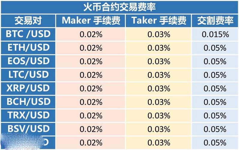 火币网交易手续费？(火币eth价格)-图1