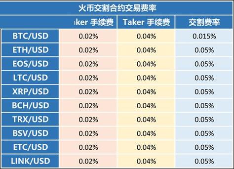 火币网交易手续费？(火币eth价格)-图3