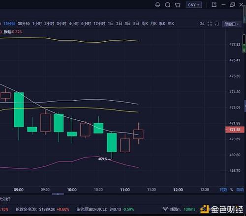 比特币交易怎样止损？(做空 以太坊 eth)-图2