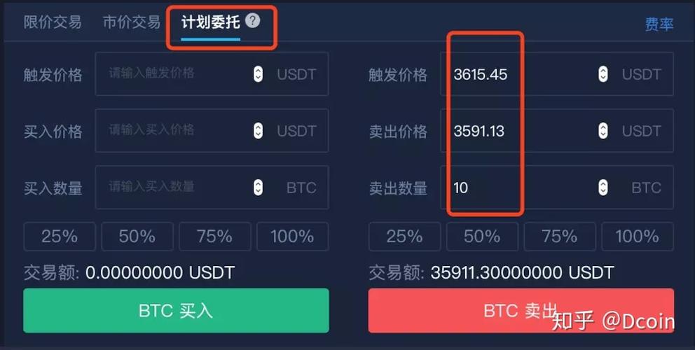 比特币交易怎样止损？(做空 以太坊 eth)-图1