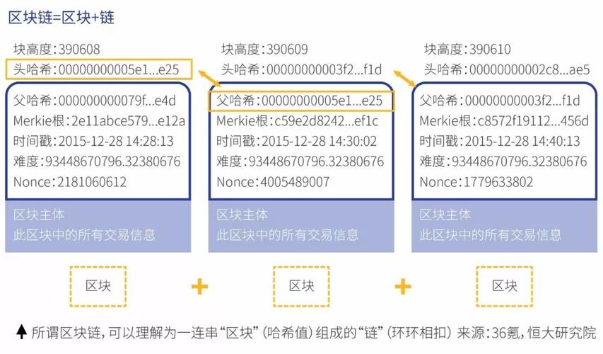 区块链信息越来越大怎么办？(eth 更新区块高度)-图2