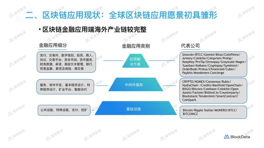 区块链信息越来越大怎么办？(eth 更新区块高度)-图1