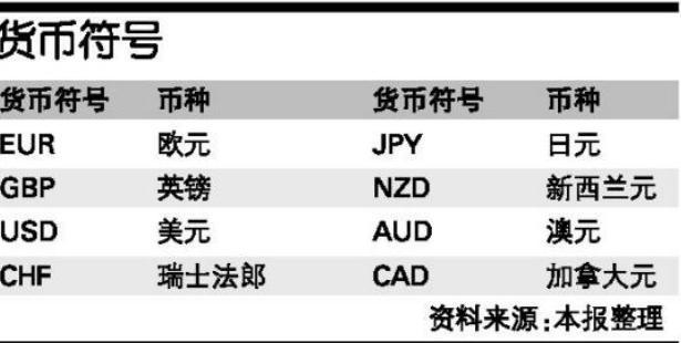 币与币种的区别是什么？(cny eth)-图1