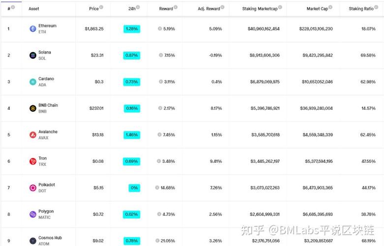 yfi是什么币？(ethsc双挖收益率)-图1