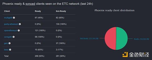 eth是etc网络吗？(eth和etc什么分别)-图1