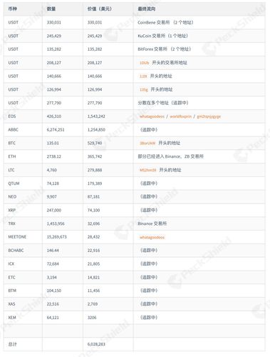 eth转账多久到账？(eth中币的交易时间)-图3