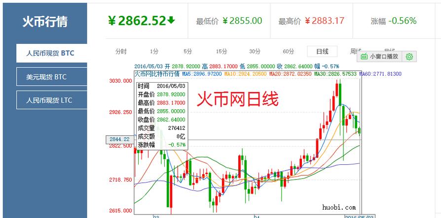 火币网，和，以太坊，有什么关系？(在火币网如何看eth走势)-图3