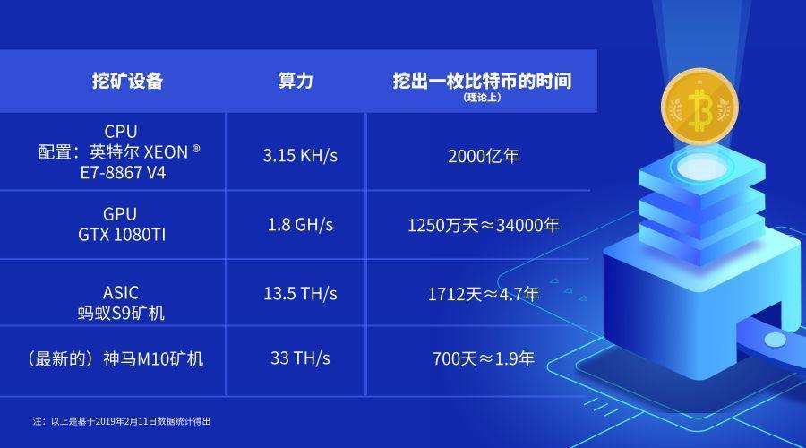 算力43一天能挖多少eth？(熊猫矿机eth算力)-图1