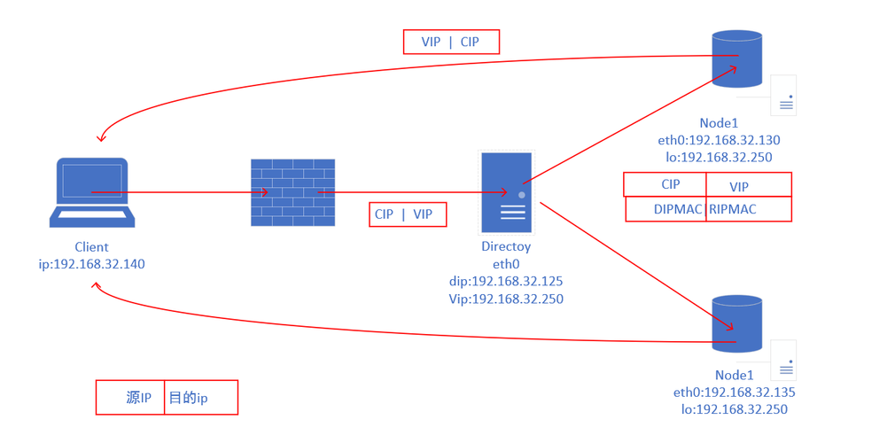 ethmeta主网怎么用？(ethereumjs-testrpc对node版本的依赖)-图2