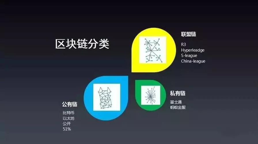 以太坊使用哪种共识协议？(eth目前使用的共识算法是pow还是pos)-图1