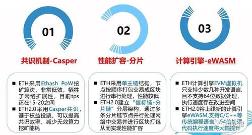 以太坊使用哪种共识协议？(eth目前使用的共识算法是pow还是pos)-图2