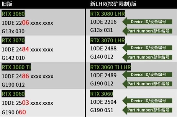 750ti显卡挖eth算力多少？(470 eth)-图2