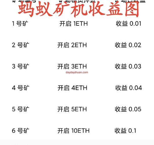 挖一个eth要多久？(eth 怎么挖矿)-图3