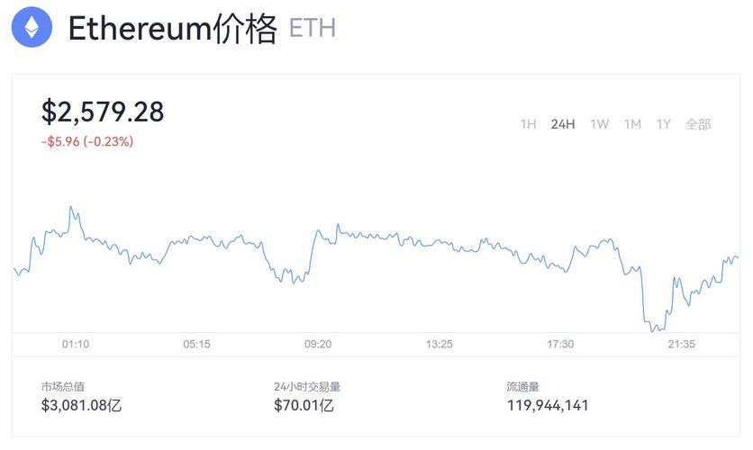 以太坊最低显卡？(eth最低价格)-图2