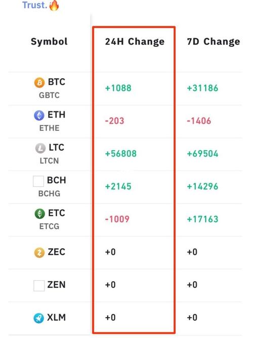 btc/ltc/eth/etc是什么意思？(etc eth区别)-图2