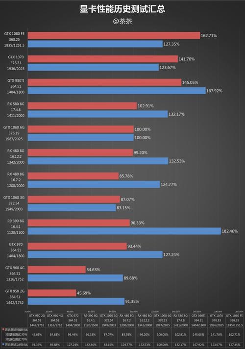 rc20 rc10区别？(amd rx 480 ethereum)-图2