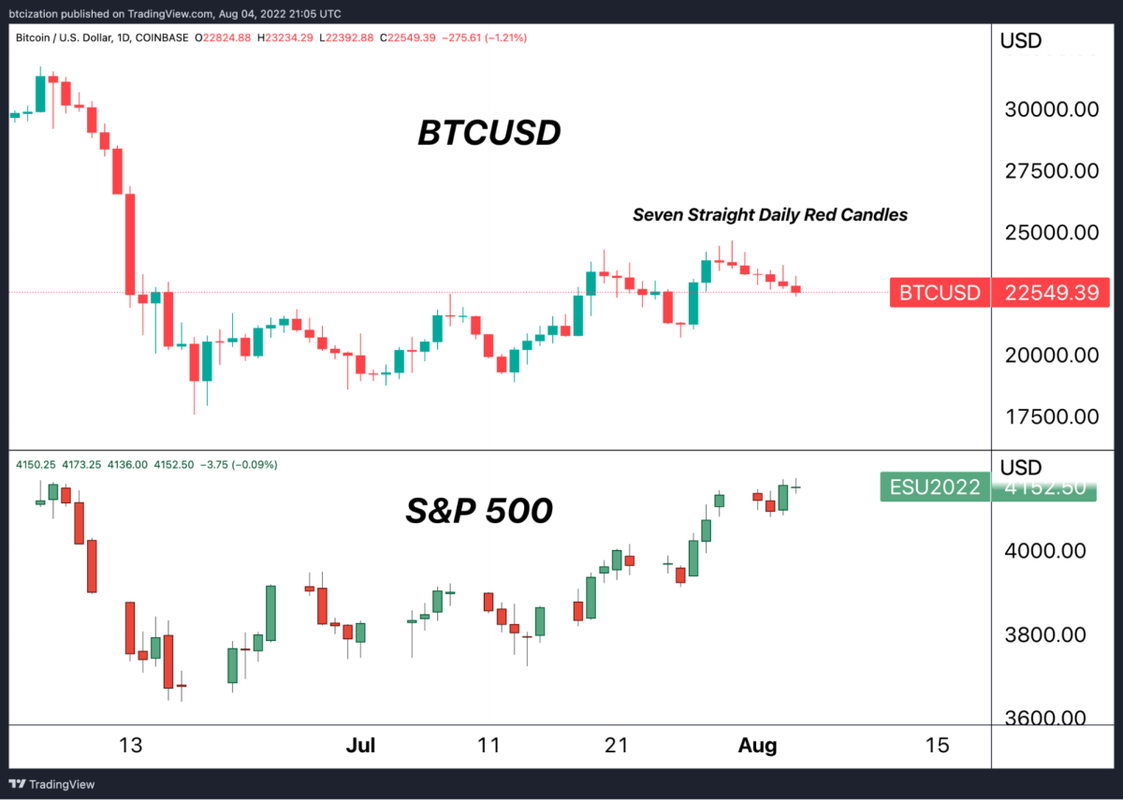 红蜡烛怎么兑换代币？(eth兑换btc)-图2