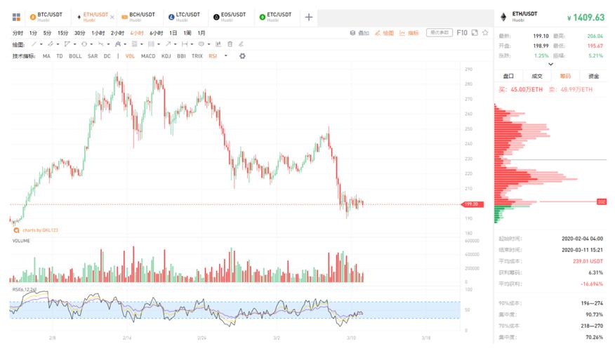 以太坊什么时候进入中国？(eth 2013年 最高价格)-图1