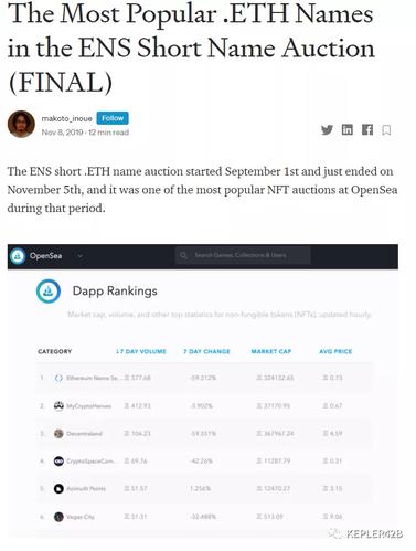 .eth域名有多少个？(eth的实际应用场景)-图2