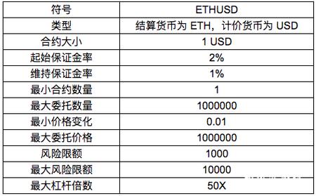 币本位永续什么意思？(eth永续是什么意思)-图1