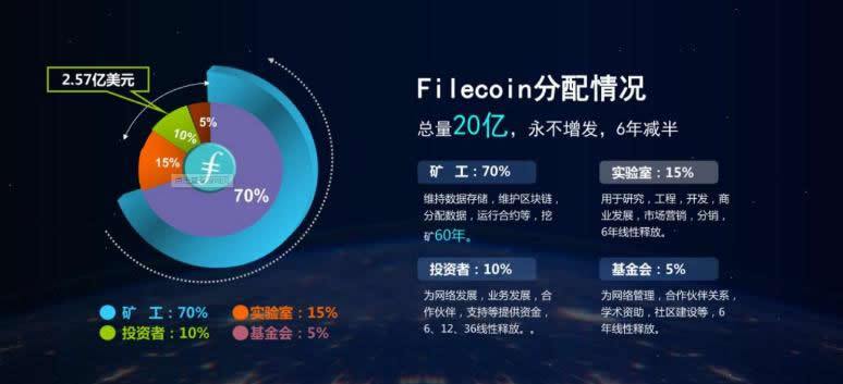 bzz和fil哪个更好？(eth灰度基金)-图1