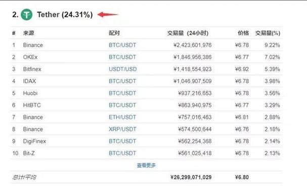 usd地址是什么格式？(usdt转账可以用eth地址吗)-图3