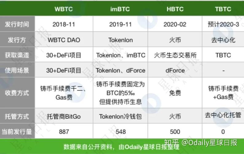 2023维卡货币上公链了吗？(eth2月8日)-图1