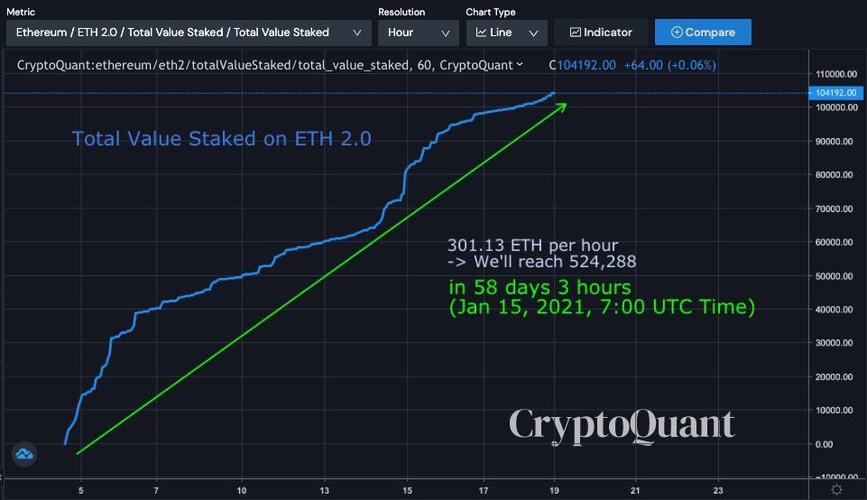 eth转pos利弊？(eth走势分析趋势)-图2