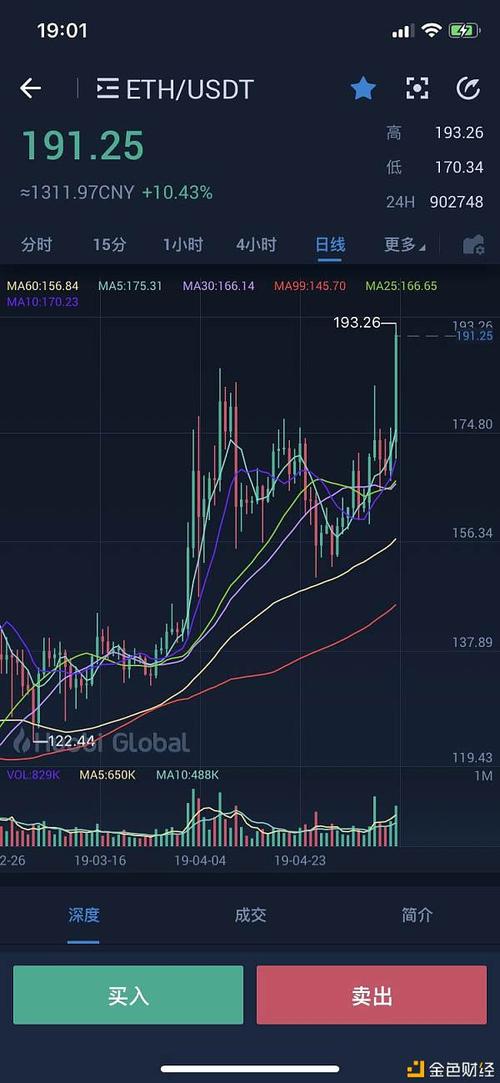 eth转pos利弊？(eth走势分析趋势)-图3