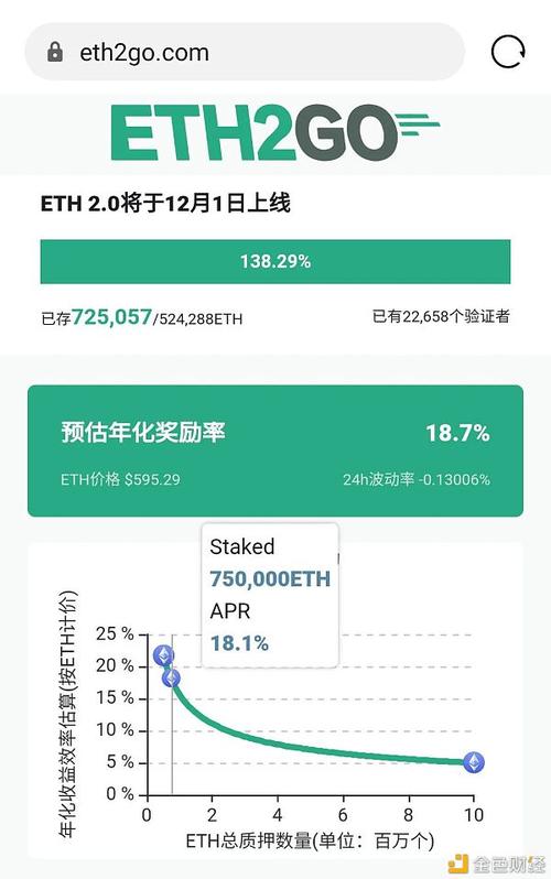 Eth吸收剂是什么？(eth平行滑落收益)-图2