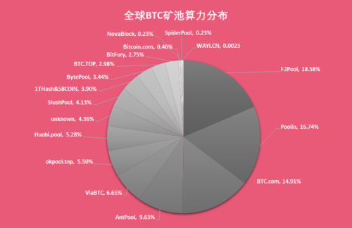 ethw发展前景分析？(小型挖矿eth能生存吗)-图3