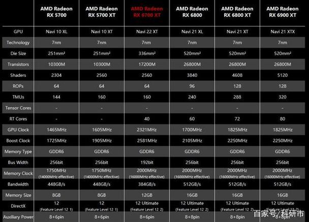 6700xt eth 参数？(6900xt算力eth)-图2