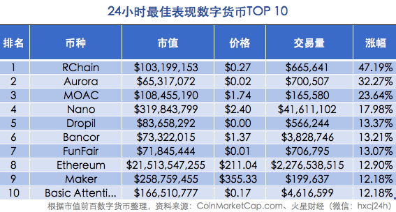 数字货币使用等级划分？(eth级别)-图2