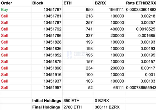 eth3s与eth3l区别？(如何购买eth3l)-图3