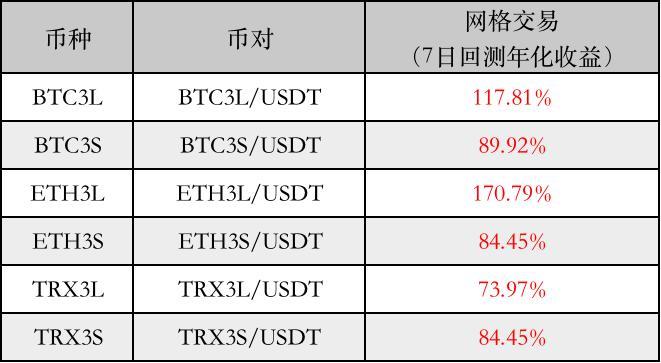 eth3s与eth3l区别？(如何购买eth3l)-图2