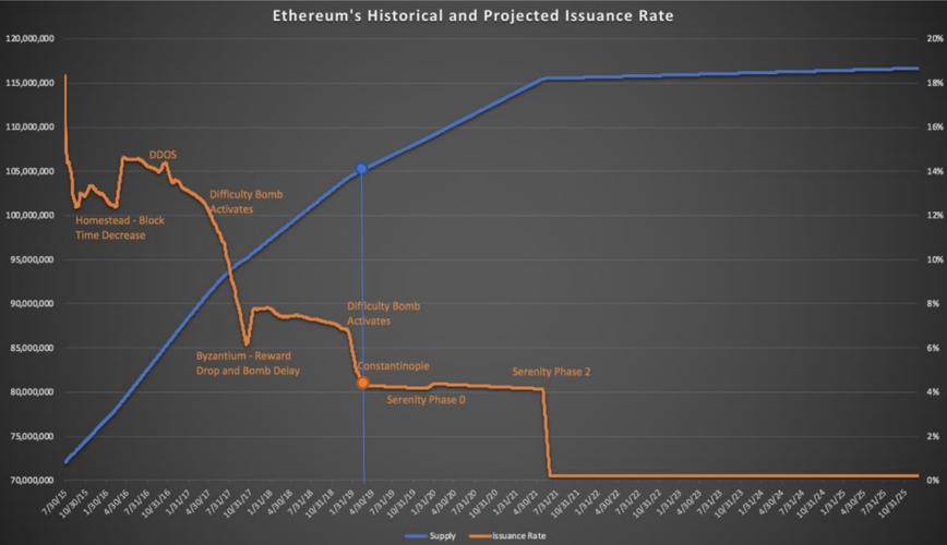 Eth 生物合成的直接前体物质是？(eth生物统计)-图2