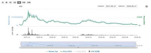 coinone交易平台靠谱吗？(Bch比eth便宜了)-图1