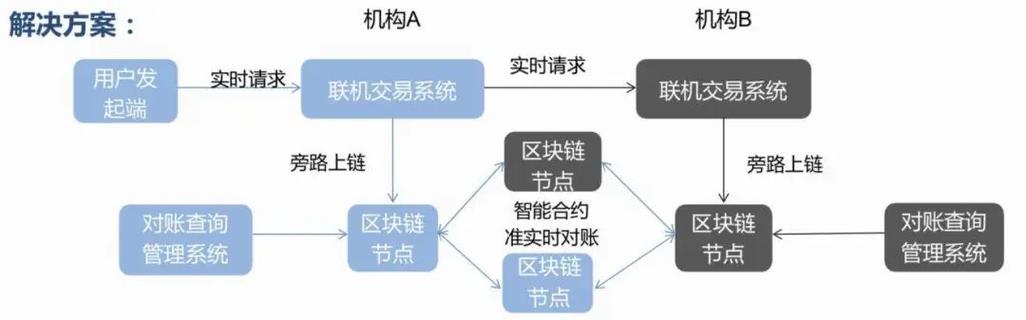 区块链的数据是以什么形式存储？(eth的存储)-图2