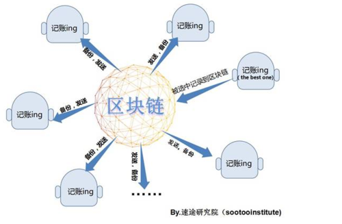 区块链的数据是以什么形式存储？(eth的存储)-图1