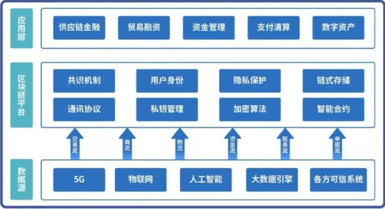 区块链的数据是以什么形式存储？(eth的存储)-图3